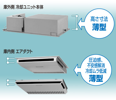 ユニット本体