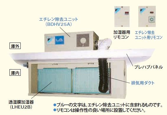 ダイキン製　エチレン除去装置