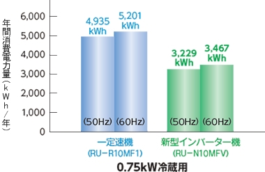 省エネ試算例