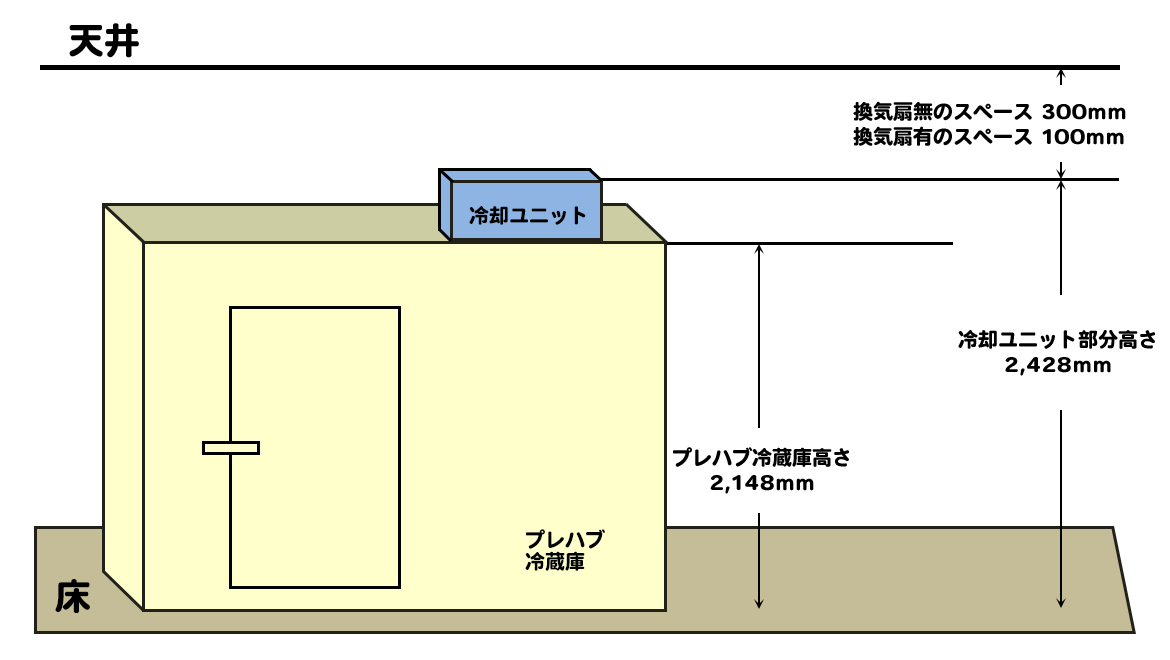 パナソニック製冷却ユニット