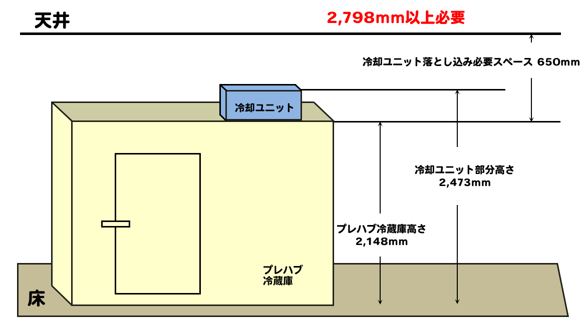 ダイキン製冷却ユニット