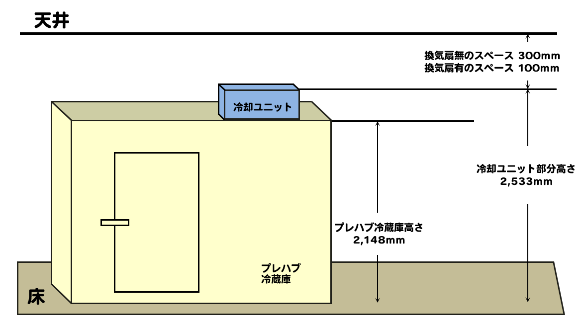 三菱電機製冷却ユニット