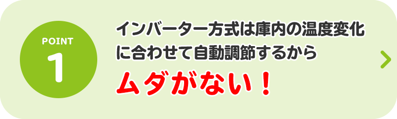 ① インバーター方式は庫内の温度変化に合わせて自動調節するからムダがない！