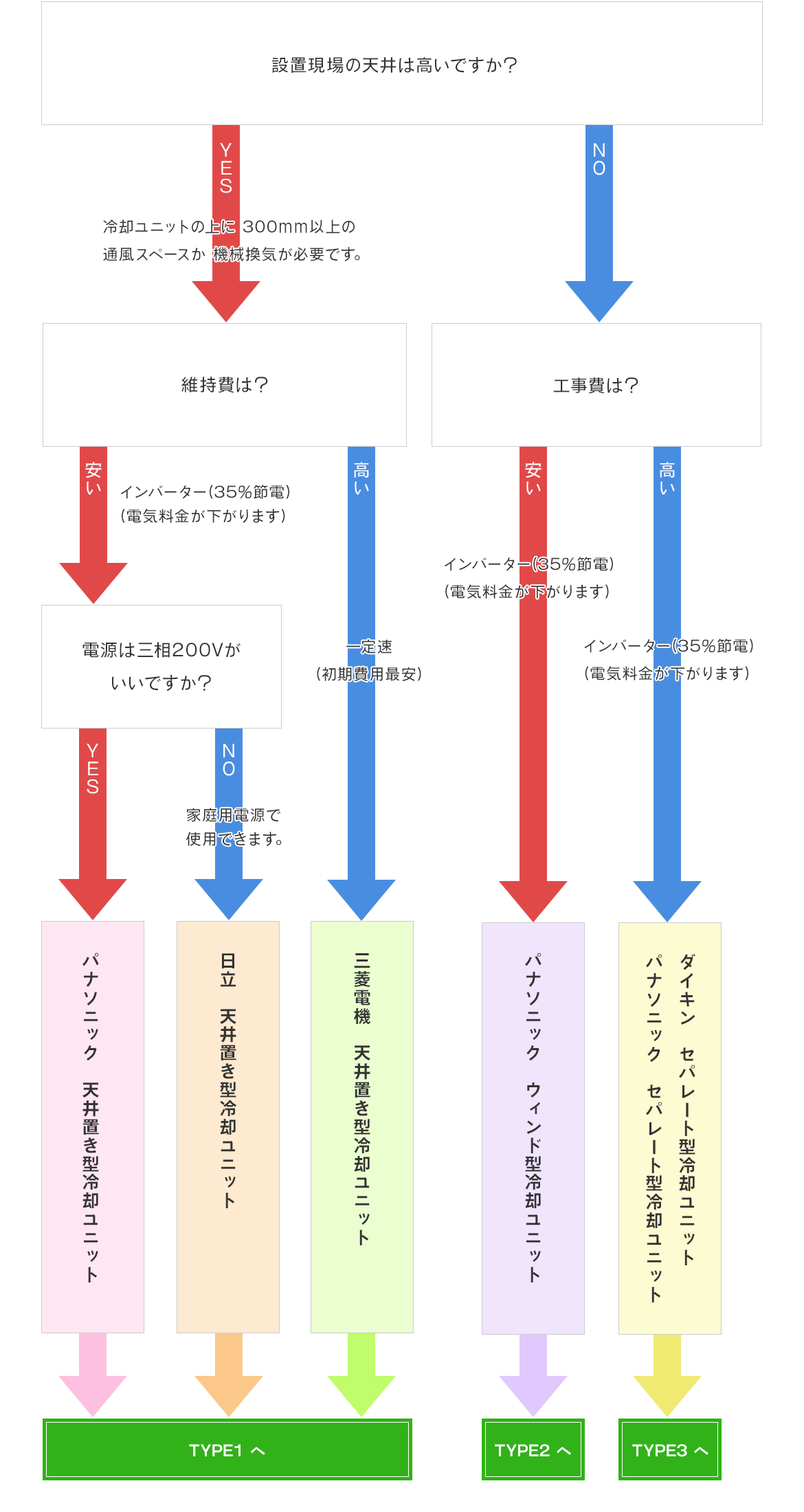 冷却ユニット簡易選定表