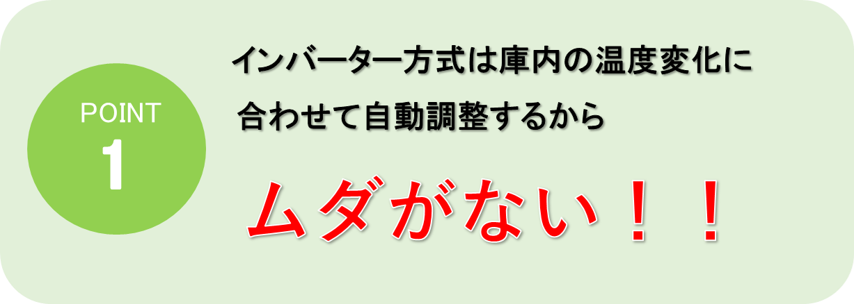 ① インバーター方式は庫内の温度変化に合わせて自動調節するからムダがない！