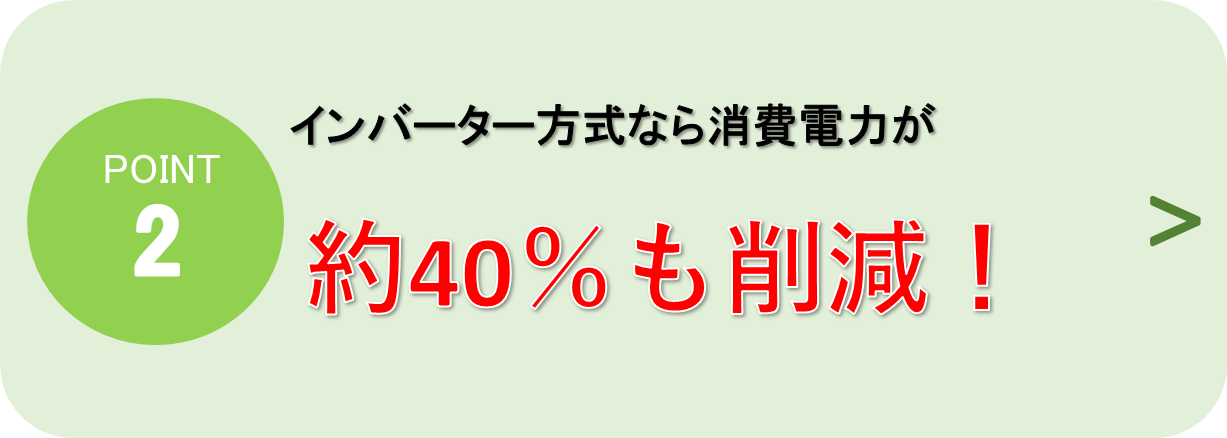 ➁ インバーター方式なら消費電力が約40%も削減！